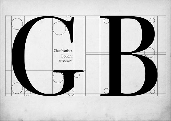 Historical Bodoni Anatomy